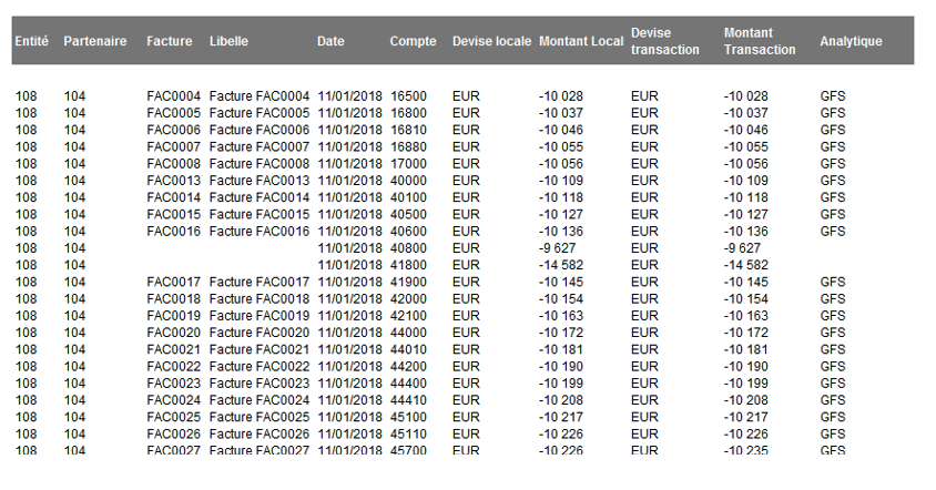 Amelkis intercompany - exemple fichier import