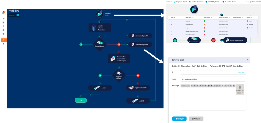 Amelkis intercompany - workflow