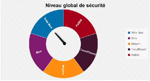 Rapport de test d'intrusion Amelkis InterCompany