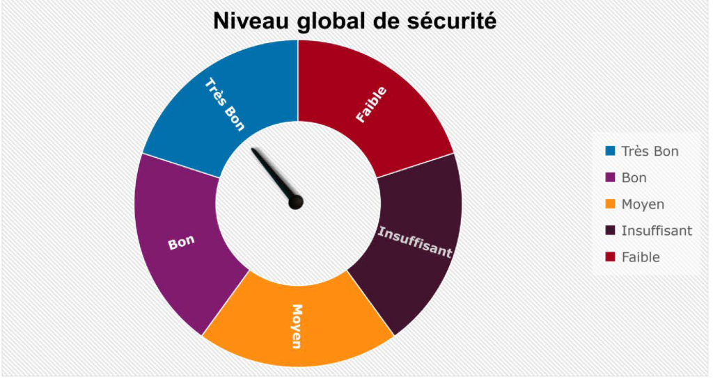 Rapport de test d'intrusion Amelkis Lease-