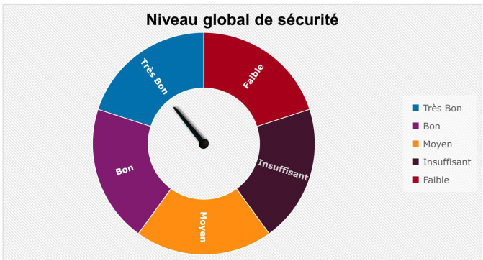 Rapport de test d'intrusion Amelkis Opera